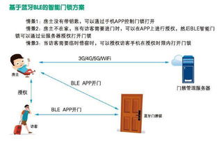 Skylab無線模塊與基礎(chǔ)軟件服務(wù) 智能家居幸福感提升的雙引擎