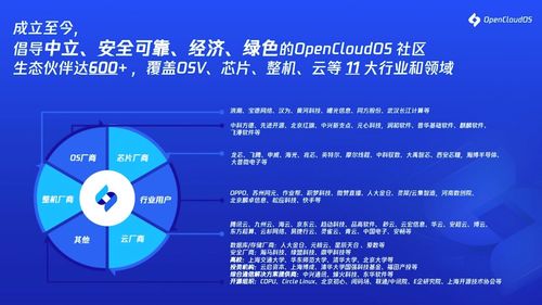 OpenCloudOS 9.0 正式發(fā)布 中國首個(gè)全自研服務(wù)器操作系統(tǒng)，夯實(shí)基礎(chǔ)軟件服務(wù)新基石