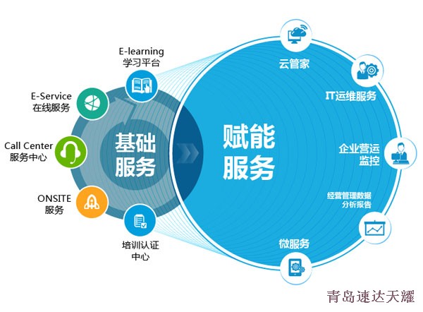 ERP系統是什么？從基礎軟件服務理解其核心價值